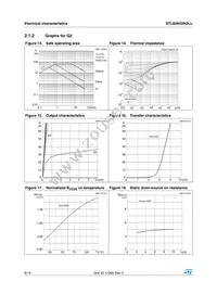 STL60N32N3LL Datasheet Page 8