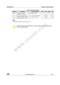 STL60P4LLF6 Datasheet Page 5