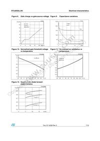 STL65N3LLH5 Datasheet Page 7