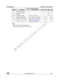 STL66DN3LLH5 Datasheet Page 5