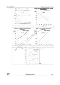 STL66DN3LLH5 Datasheet Page 7