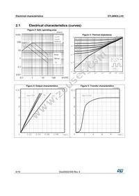 STL66N3LLH5 Datasheet Page 6