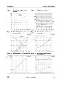 STL70N10F3 Datasheet Page 7