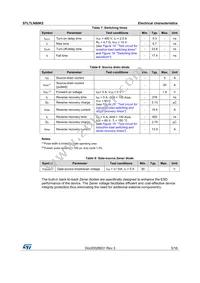 STL7LN80K5 Datasheet Page 5