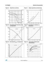 STL7NM60N Datasheet Page 7