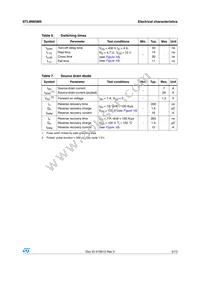 STL8N65M5 Datasheet Page 5