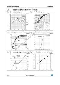 STL8N65M5 Datasheet Page 6