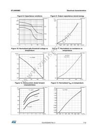 STL9N60M2 Datasheet Page 7