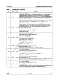 STLC5046 Datasheet Page 9