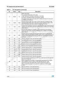 STLC5048TR Datasheet Page 12