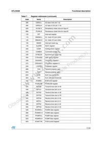 STLC5048TR Datasheet Page 21