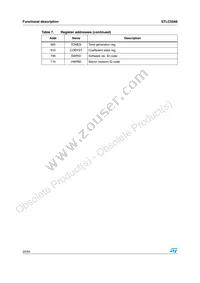 STLC5048TR Datasheet Page 22