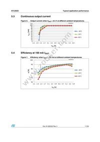 STLED25JR Datasheet Page 11