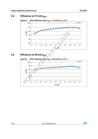 STLED25JR Datasheet Page 12