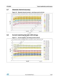 STLED25JR Datasheet Page 13