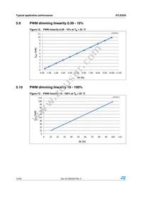 STLED25JR Datasheet Page 14