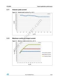 STLED25JR Datasheet Page 15