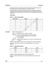STLED316SMTR Datasheet Page 21