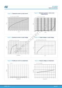 STLQ020J25R Datasheet Page 10