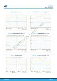 STLQ020J25R Datasheet Page 12