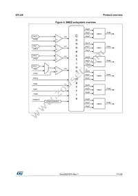 STLUX383ATR Datasheet Page 17