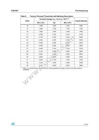 STM1061N21WX6F Datasheet Page 21