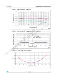 STM1403CSMQ6F Datasheet Page 19