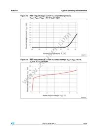 STM1831L24WY6F Datasheet Page 15