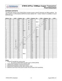 STM1E-SFP08 Datasheet Page 14