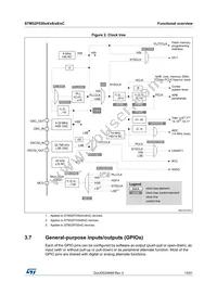 STM32F030R8T6 Datasheet Page 15