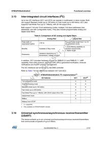 STM32F030R8T6 Datasheet Page 21