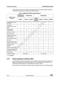 STM32F030R8T6 Datasheet Page 22