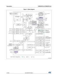 STM32F031C6T7TR Datasheet Page 10