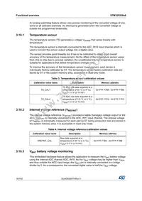 STM32F038C6T7 Datasheet Page 16