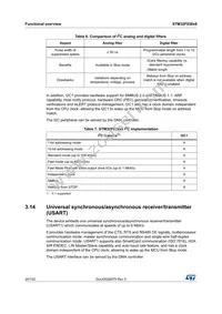 STM32F038C6T7 Datasheet Page 20