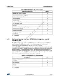 STM32F038C6T7 Datasheet Page 21