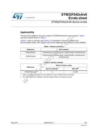 STM32F042C6T7 Datasheet Cover