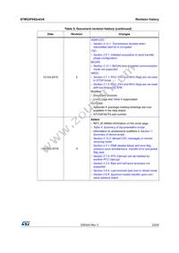 STM32F042C6T7 Datasheet Page 23