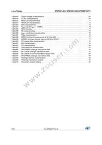 STM32F048C6U6 Datasheet Page 6