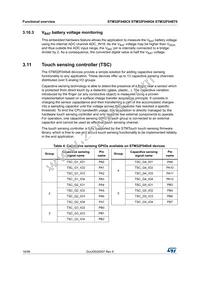 STM32F048C6U6 Datasheet Page 18