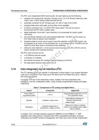 STM32F048C6U6 Datasheet Page 22