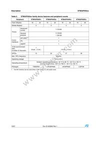 STM32F050K6U6A Datasheet Page 10