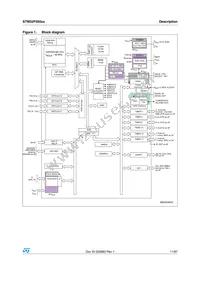 STM32F050K6U6A Datasheet Page 11