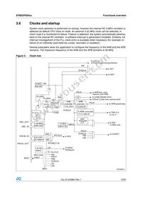 STM32F050K6U6A Datasheet Page 15
