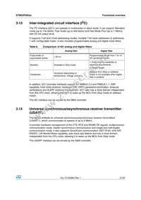 STM32F050K6U6A Datasheet Page 21