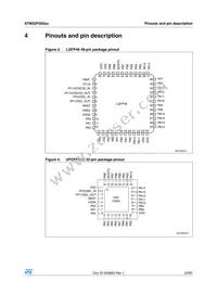 STM32F050K6U6A Datasheet Page 23