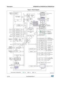STM32F051R6T7TR Datasheet Page 12