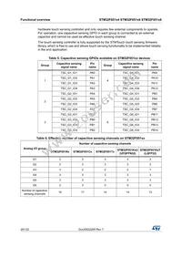STM32F051R6T7TR Datasheet Page 20