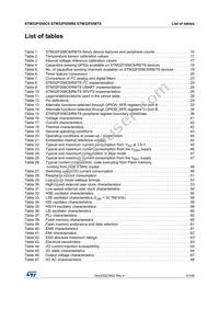 STM32F058R8H7TR Datasheet Page 5