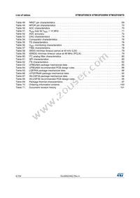 STM32F058R8H7TR Datasheet Page 6